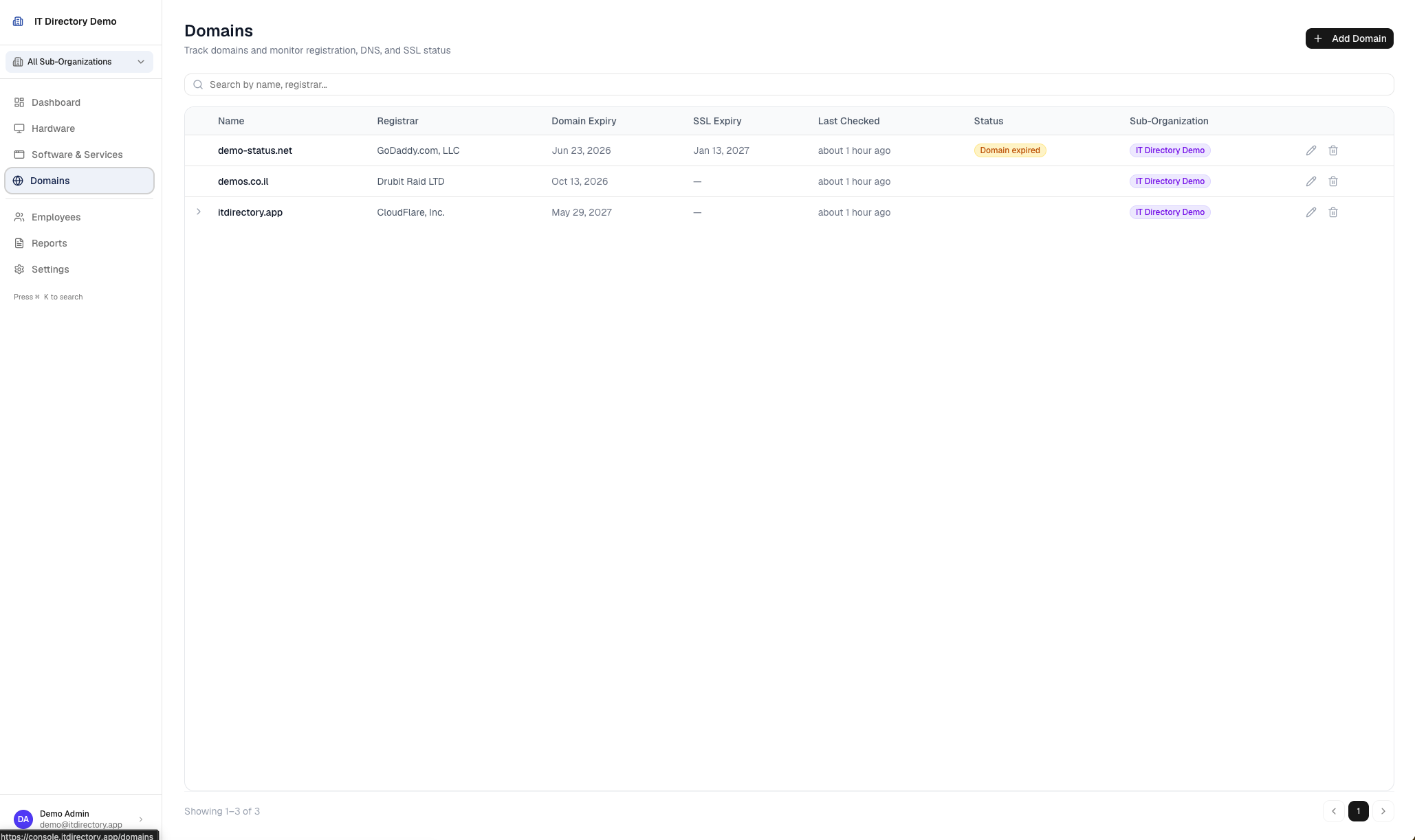 Domain and SSL monitoring in the IT Directory console