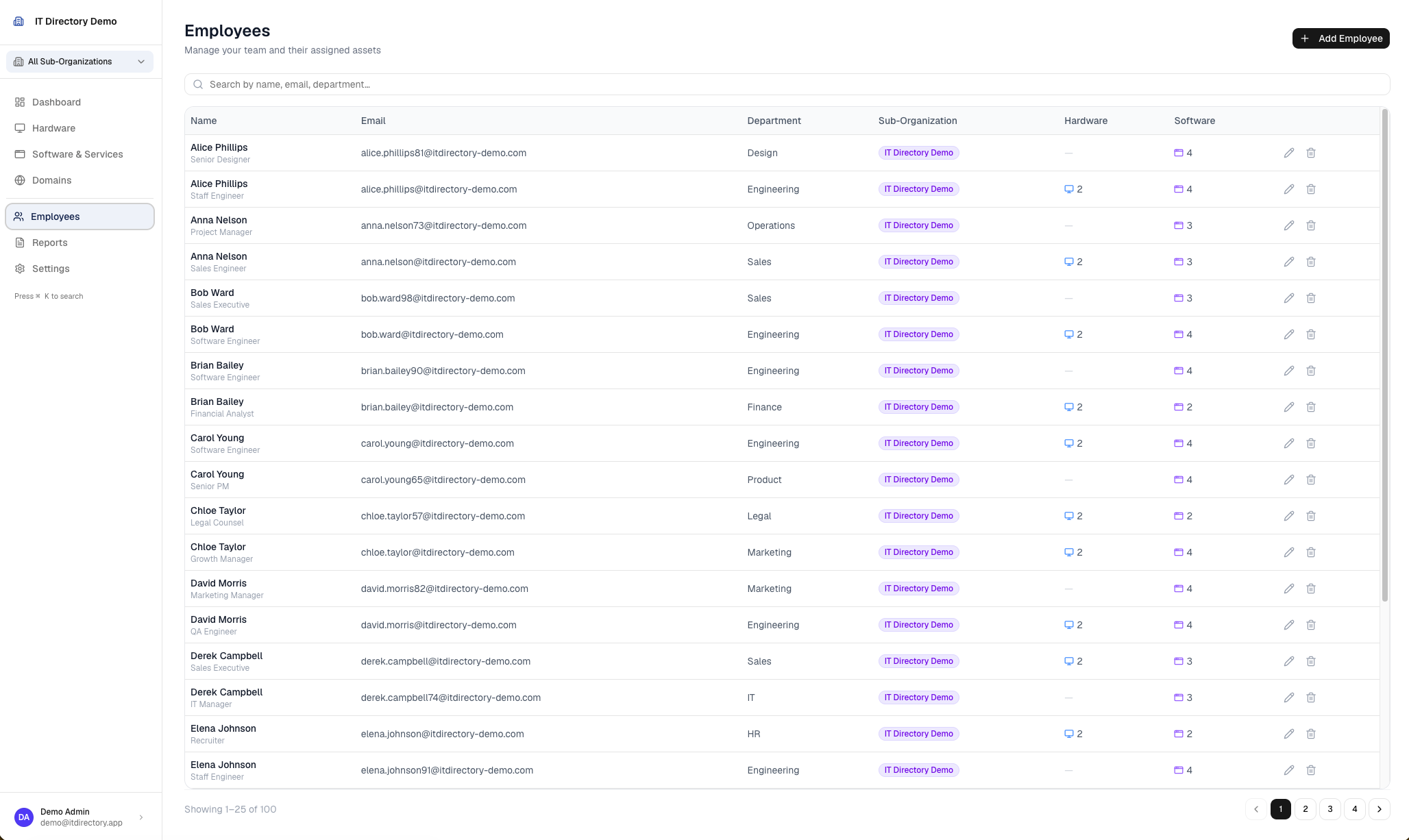 Employee directory in the IT Directory console
