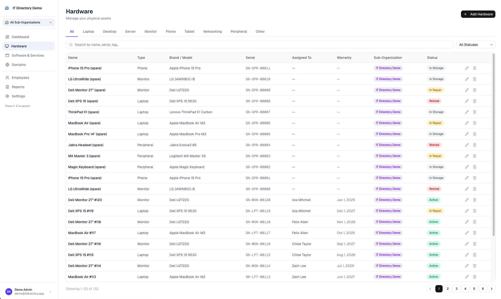 Hardware inventory in the IT Directory console