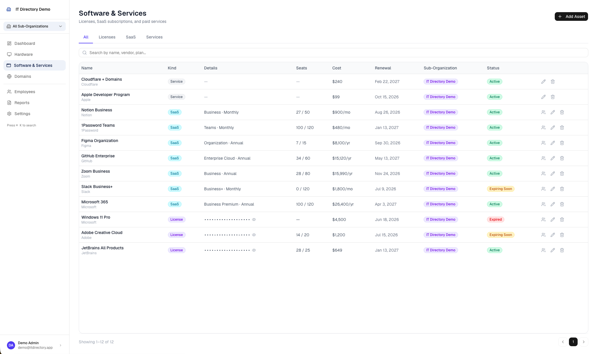 Unified software and services view in the IT Directory console